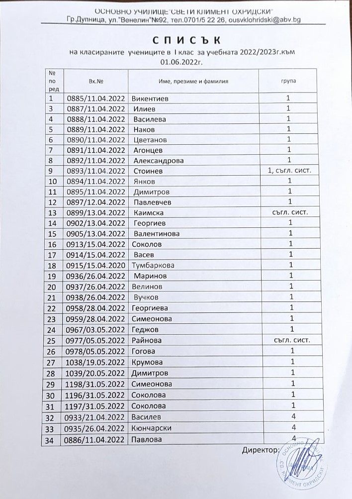 Списък на класираните ученици в 1 клас - ОУ Св. Климент Охридски - Дупница