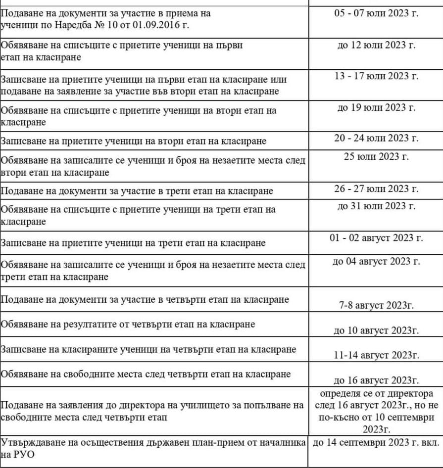 График на дейностите по прием на ученици след завършен VII клас - ОУ Св. Климент Охридски - Дупница